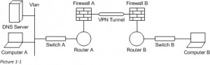 packet_formation