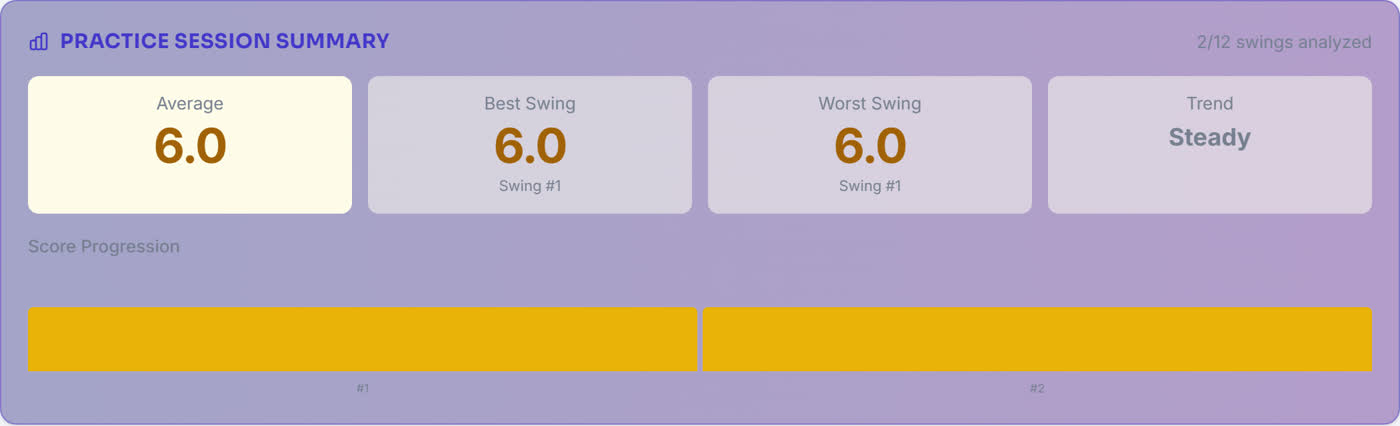 Session summary showing average, best and worst swing scores and a trend