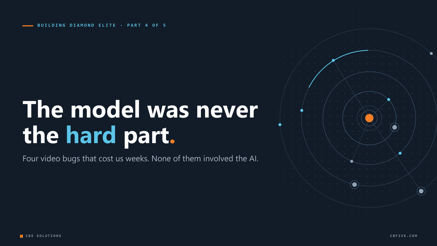 Title graphic reading: The model was never the hard part. Four video bugs that cost us weeks.