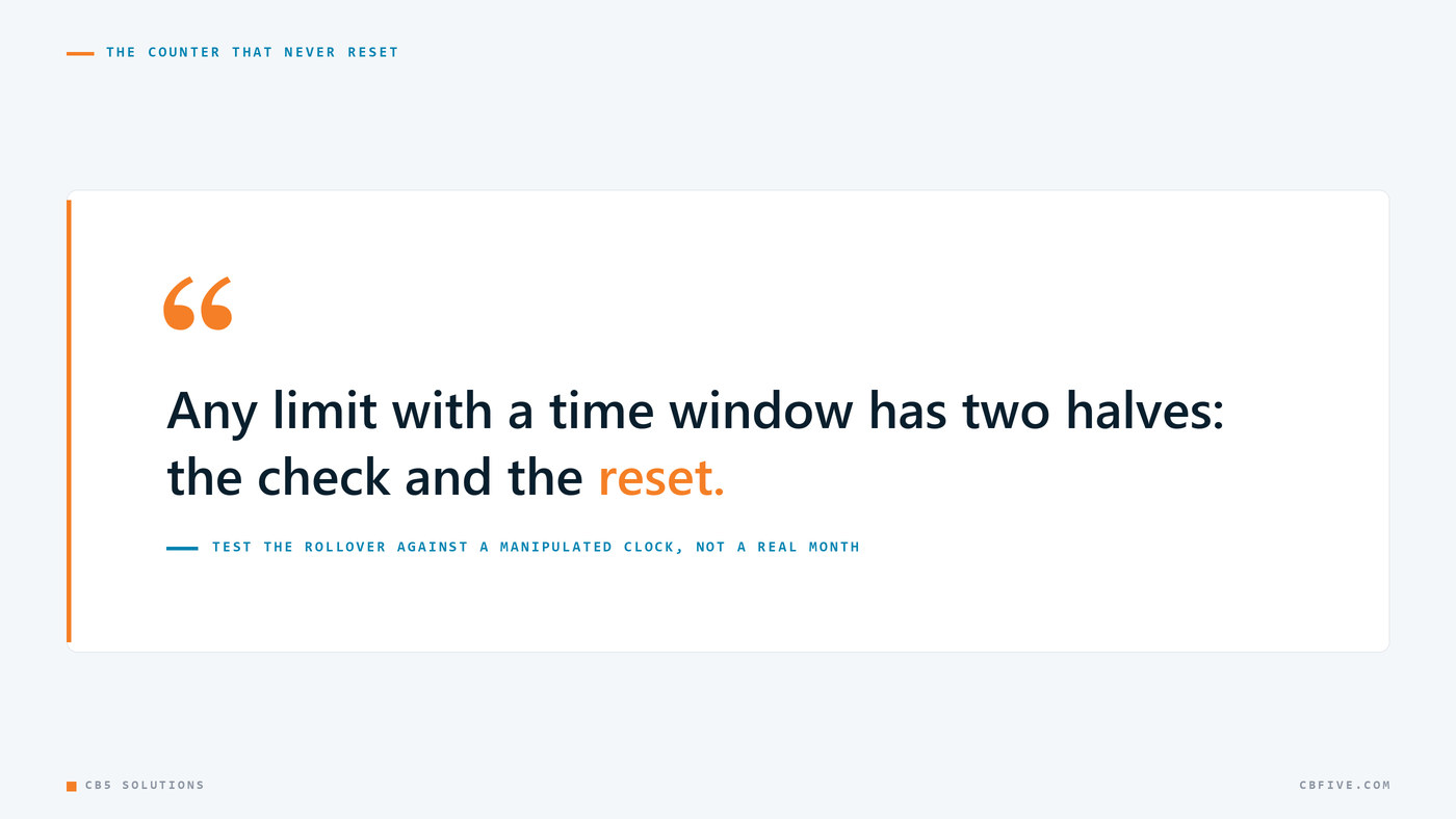 Pull quote: Any limit with a time window has two halves: the check and the reset.