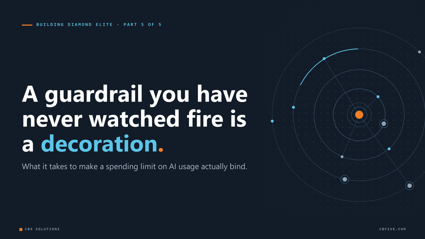 Title graphic reading: A guardrail you have never watched fire is a decoration.