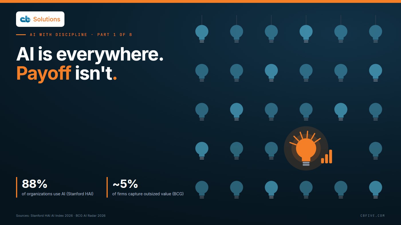 Editorial illustration: a wall of identical lit light bulbs with one orange bulb glowing over rising bars. AI is everywhere; payoff isn't.