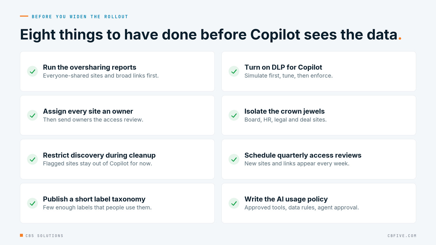 Readiness checklist: run the oversharing reports, assign site owners, restrict discovery during cleanup, publish a label taxonomy, turn on DLP for Copilot, isolate the crown jewels, schedule quarterly access reviews, and write the AI usage policy.