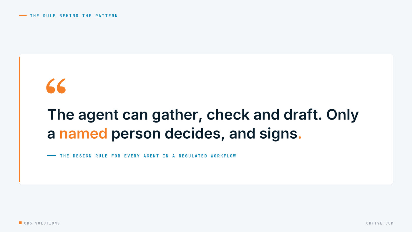 Pull quote: The agent can gather, check and draft. Only a named person decides, and signs.