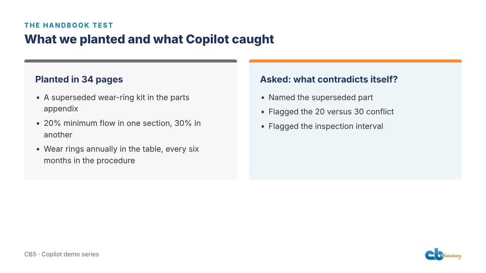 Left: three handbook excerpts with the planted errors highlighted. Right: Copilot's response naming each one