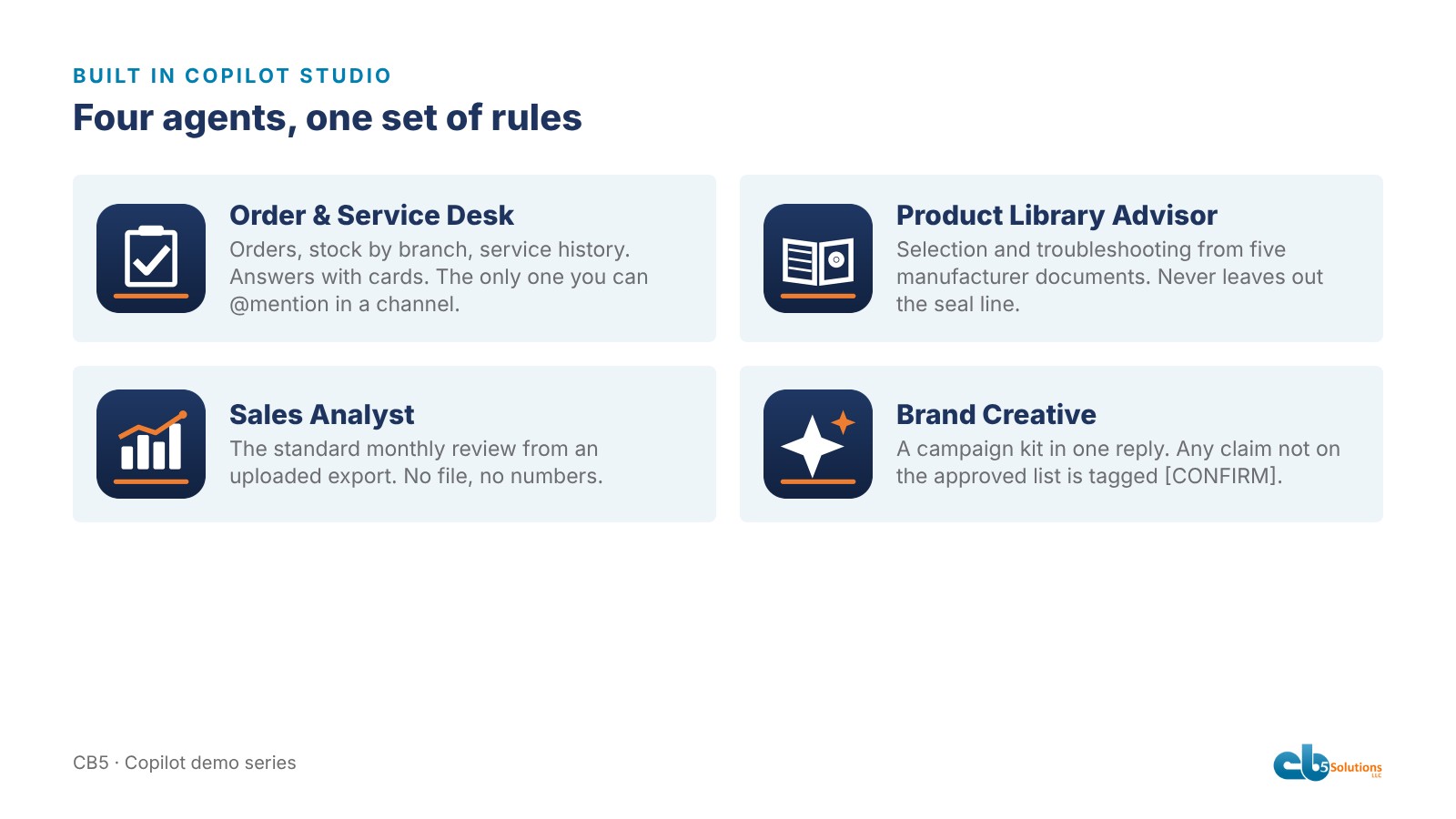 The four Copilot Studio agents with their Teams icons: Order & Service Desk, Product Library Advisor, Sales Analyst and Brand Creative, each with its grounding and its guardrail in one line