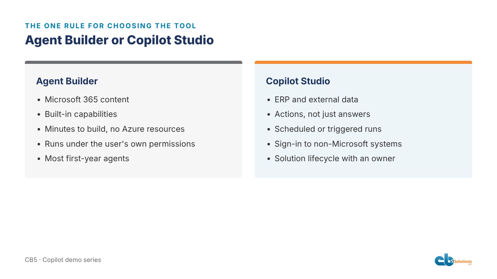Agent Builder (Microsoft 365 content, built-in capabilities, user's permissions) versus Copilot Studio (ERP and external data, actions, schedules, non-Microsoft auth, solution lifecycle)