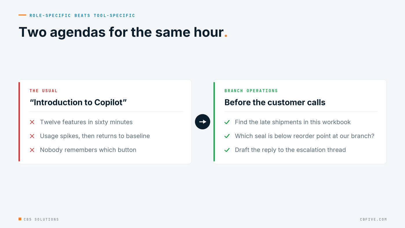 Left: a generic "Intro to Copilot" agenda. Right: a department session agenda built around one team's actual tasks