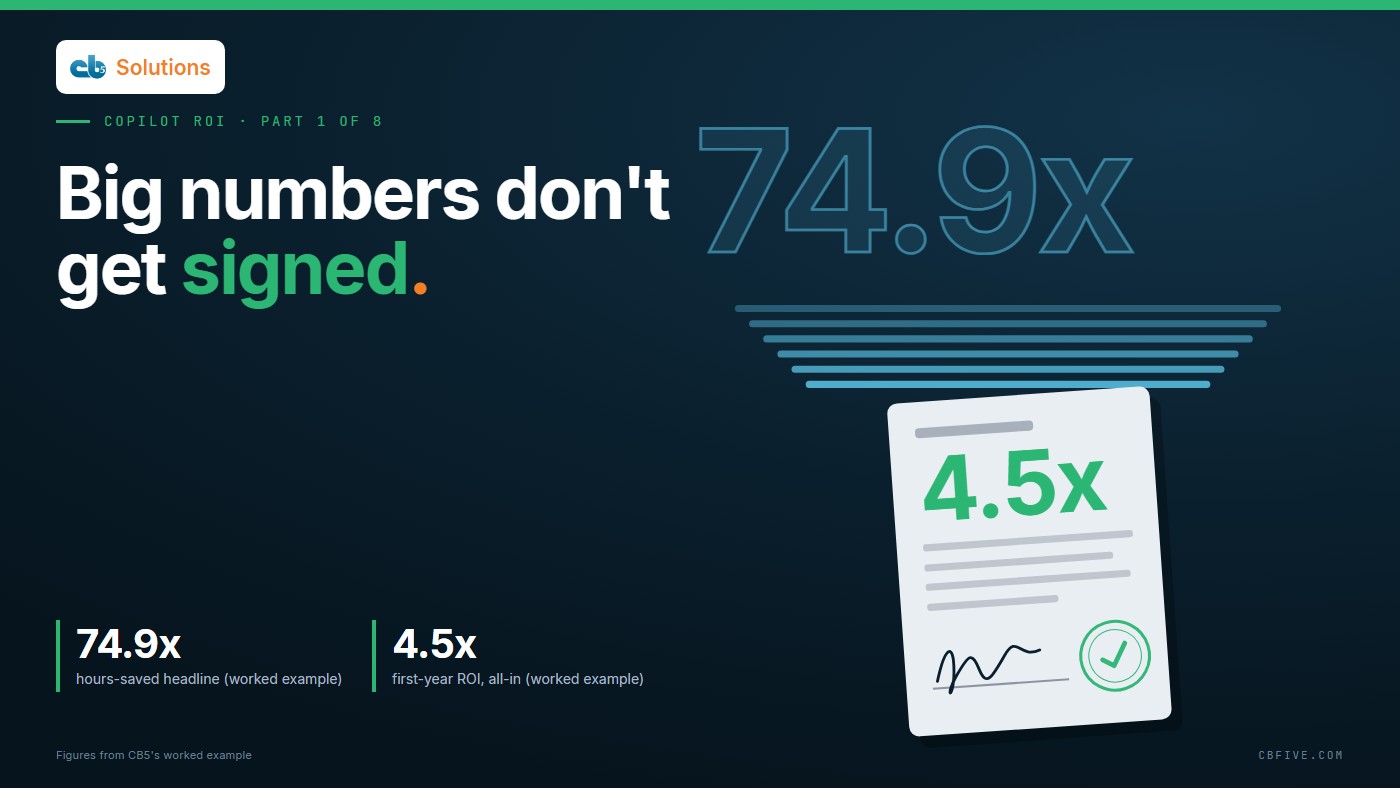 Editorial illustration: a hollow 74.9x headline drops through six corrections onto a signed, stamped page showing 4.5x, the number finance will sign.