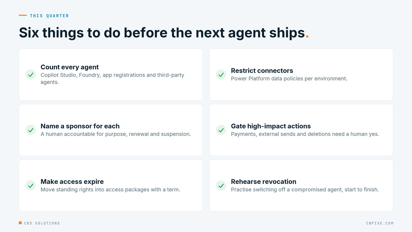 Checklist for this quarter: count every agent, name a sponsor for each, move standing rights into access packages that expire, restrict connectors with Power Platform data policies, require a human yes for payments, external sends and deletions, and rehearse switching off a compromised agent.
