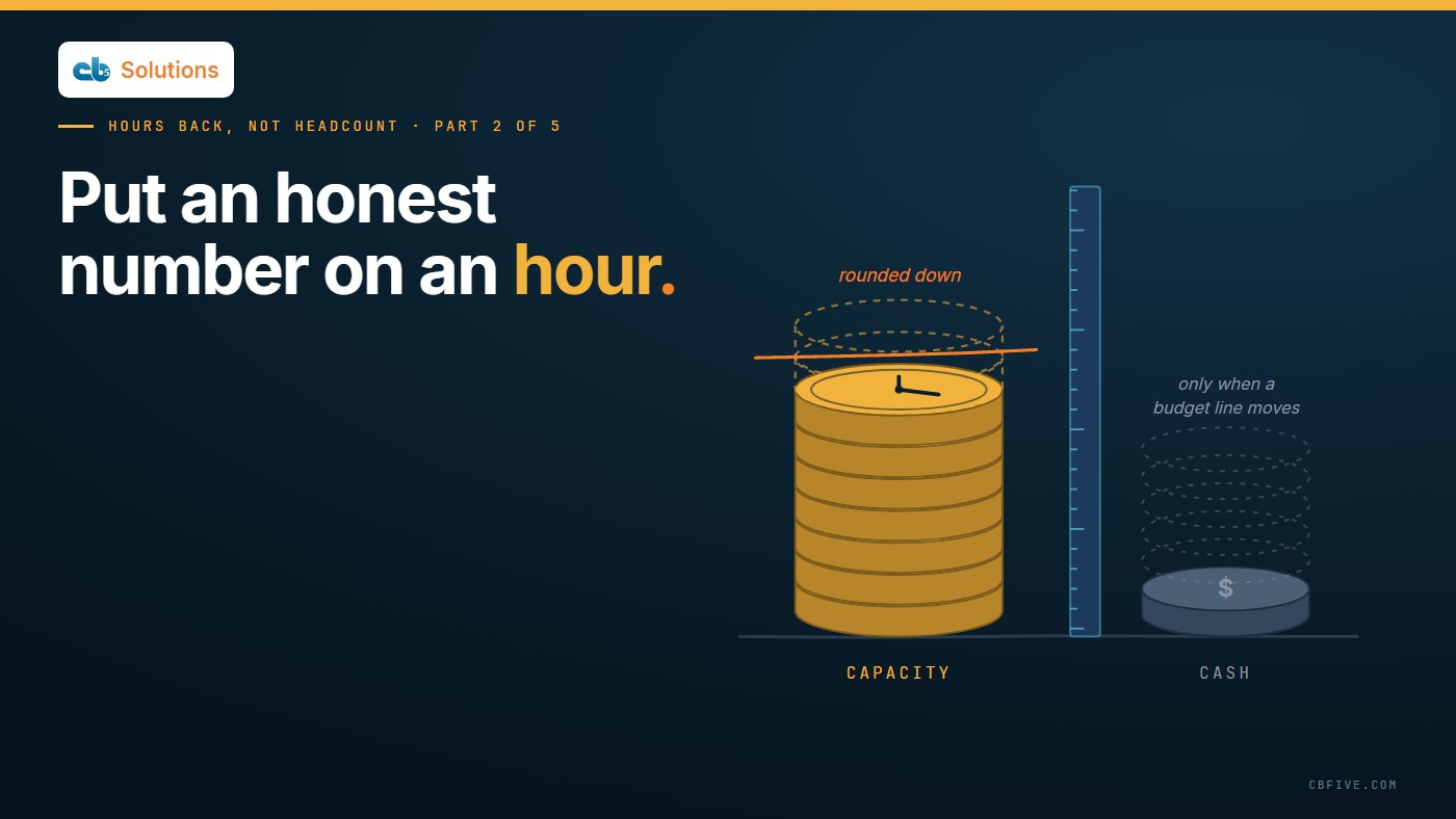 Editorial illustration: a gold stack of hour tokens, rounded down with a pencil line, kept apart by an upright ruler from a single cash coin and the dashed outline of cash that arrives only when a budget line moves.