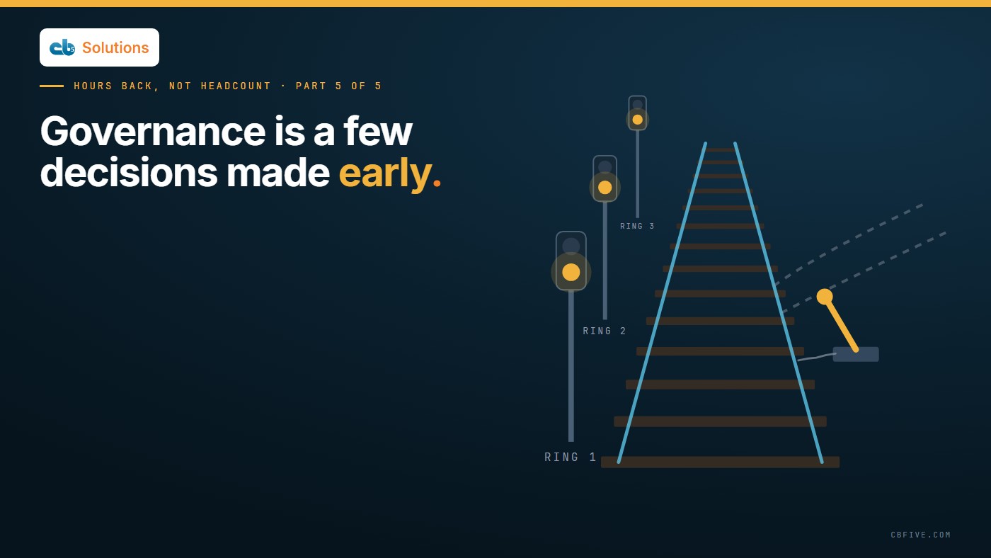 Editorial illustration: a railway line with its points already set by a gold lever and three gold-lit signals marked ring 1 to 3 along the track: governance decided before the train arrives.