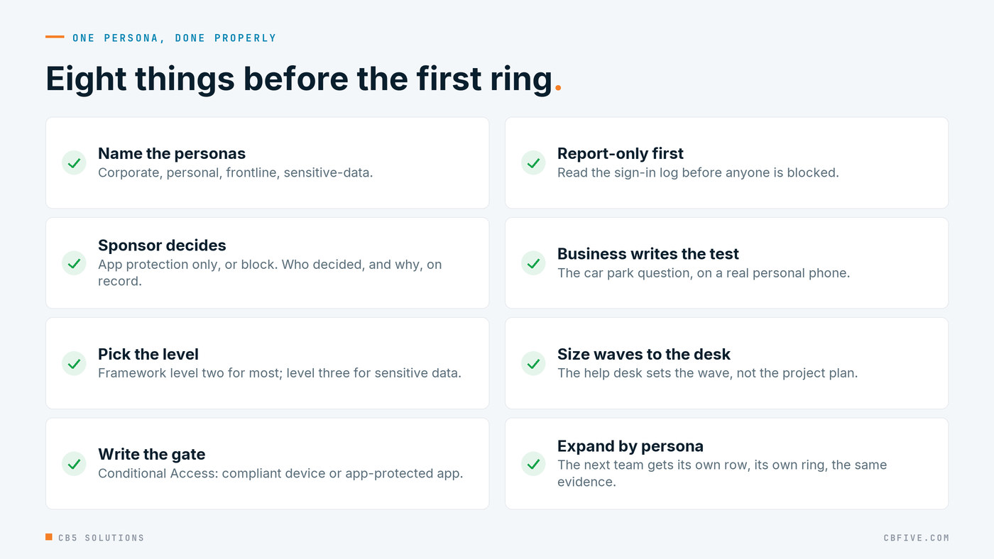 Checklist for the personal-device decision: name the personas, let the sponsor choose app protection or block for personal devices, pick the framework level per persona, write the Conditional Access policy with compliant-or-app-protected grant, run it in report-only first and read the log, have the business write the pilot tests, size the waves to the help desk, and expand by persona with the same evidence trail.